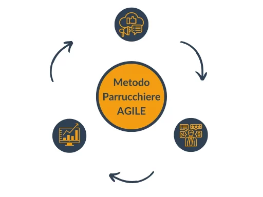 parrucchiere-agile-circolo-virtuoso